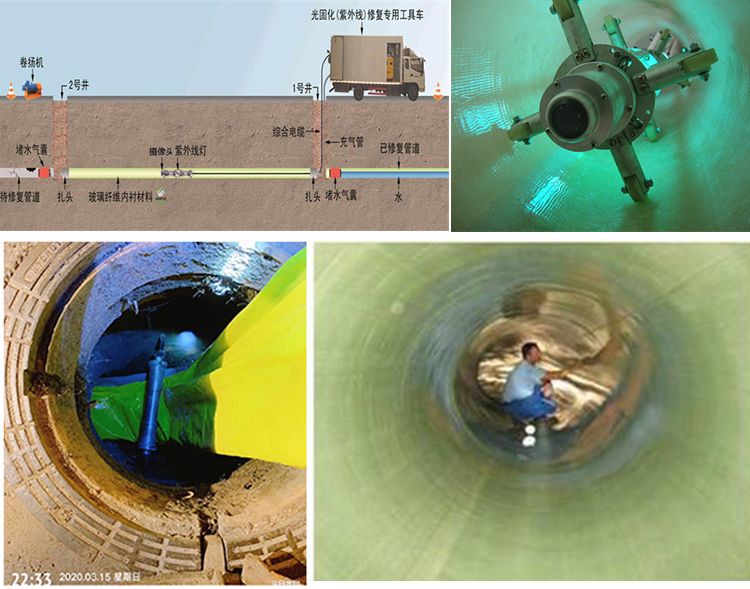 莱城UV-CIPP内衬修复