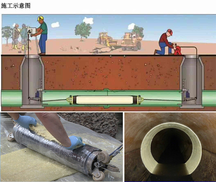 莱城管道局部点状修复